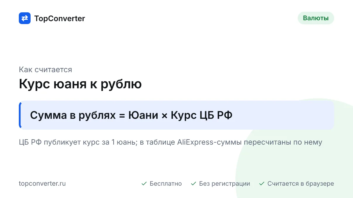 Официальный курс юаня ЦБ РФ на 19.09.2026: конвертер юаней в рубли и обратно, таблица сумм для покупок на AliExpress, изменение за день. Обновляется ежедневно.