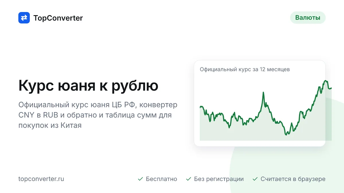 Курс юаня к рублю на сегодня — ЦБ РФ, конвертер CNY в RUB