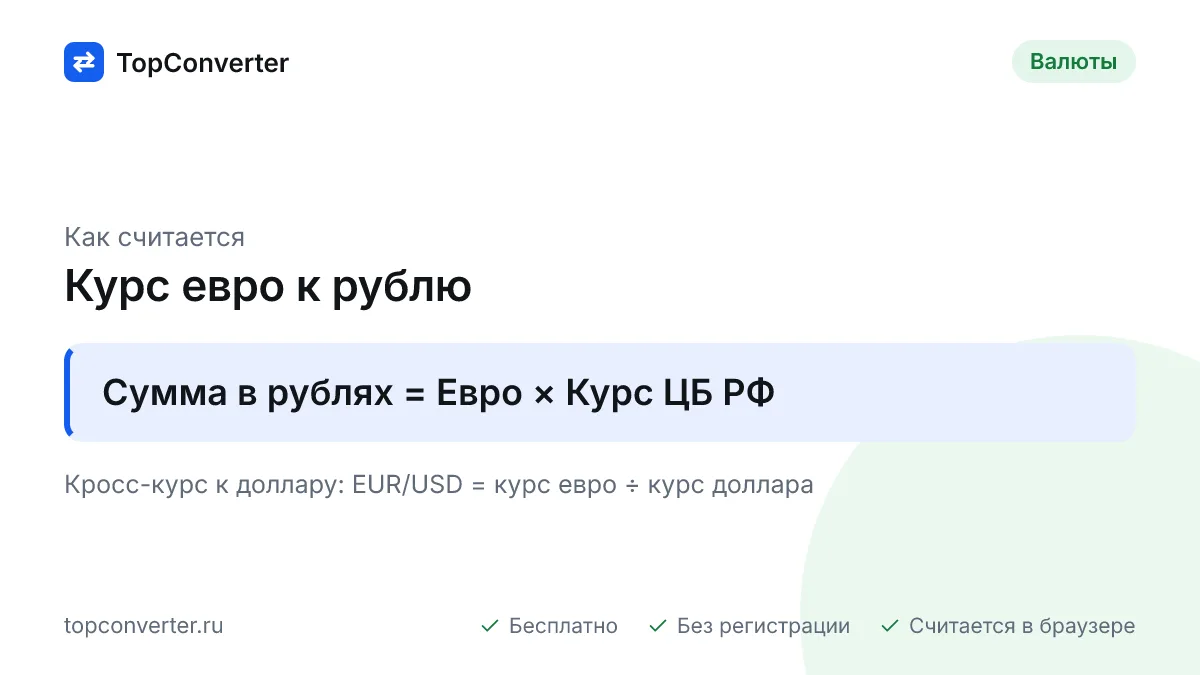 Официальный курс евро ЦБ РФ на 19.09.2026: конвертер евро в рубли и обратно, кросс-курс к доллару, таблица сумм от 1 до 1 000 000 € и архив за год.
