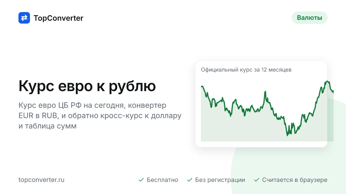 Курс евро к рублю на сегодня — ЦБ РФ, конвертер EUR в RUB
