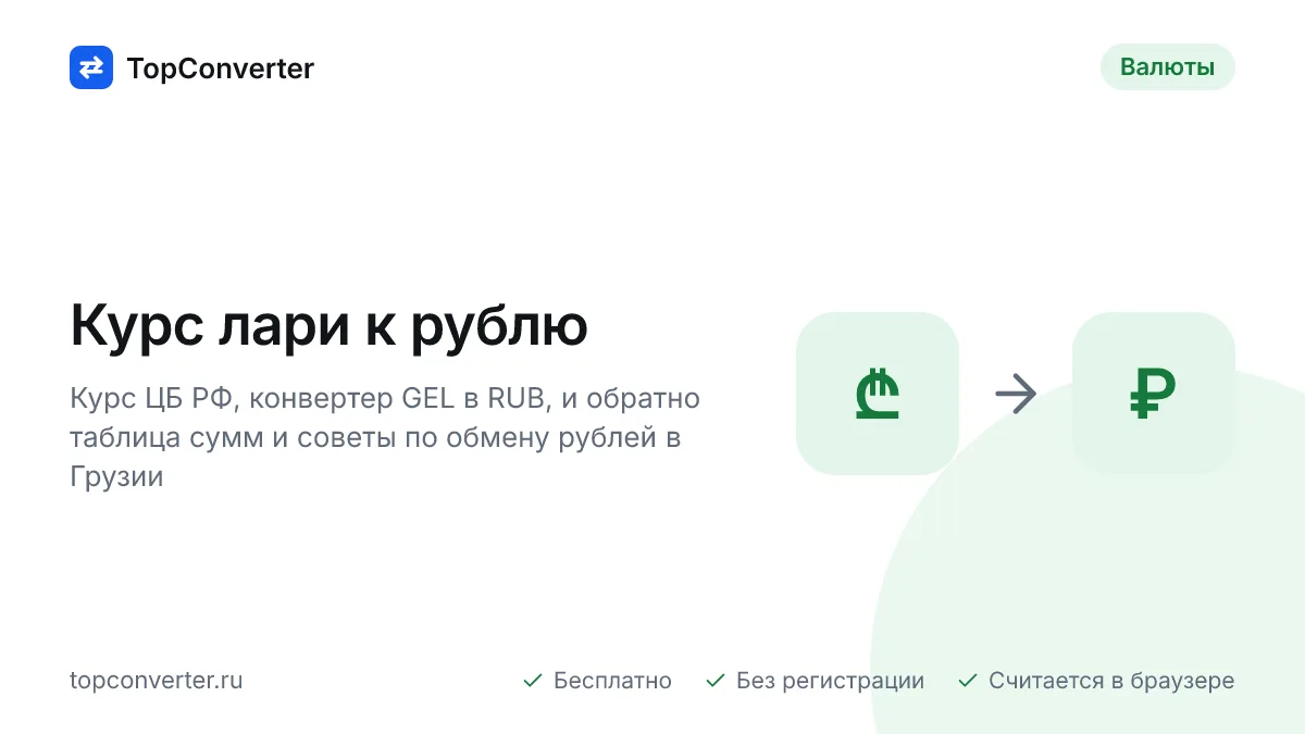 Курс лари к рублю на сегодня — ЦБ РФ, конвертер GEL в RUB