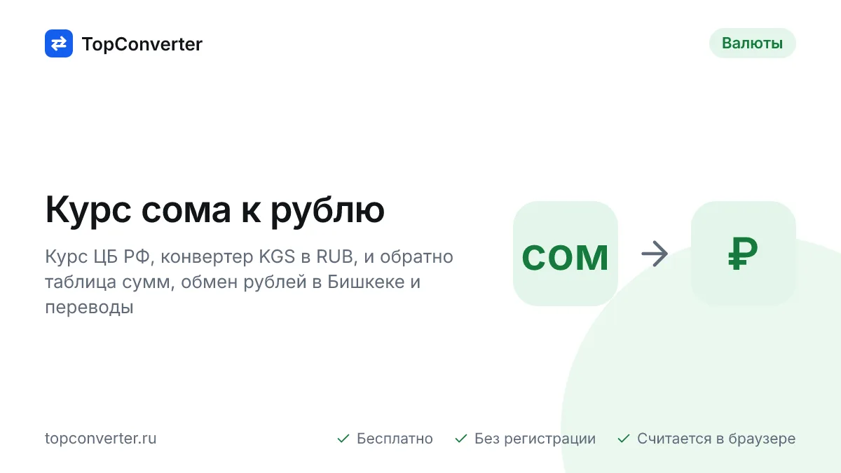 Курс сома к рублю на сегодня — ЦБ РФ, конвертер KGS в RUB