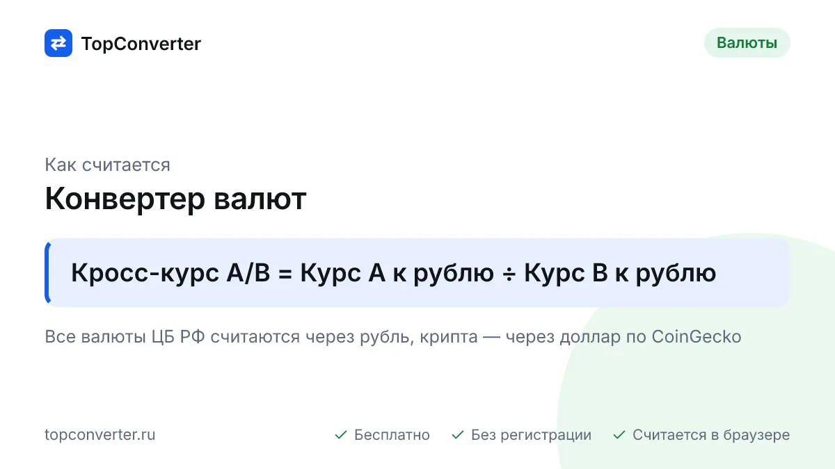 Конвертер валют по официальному курсу ЦБ РФ на 19.09.2026: более 50 валют, криптовалюты и кросс-курсы — евро в доллары, тенге в юани. Таблица сумм и формула.