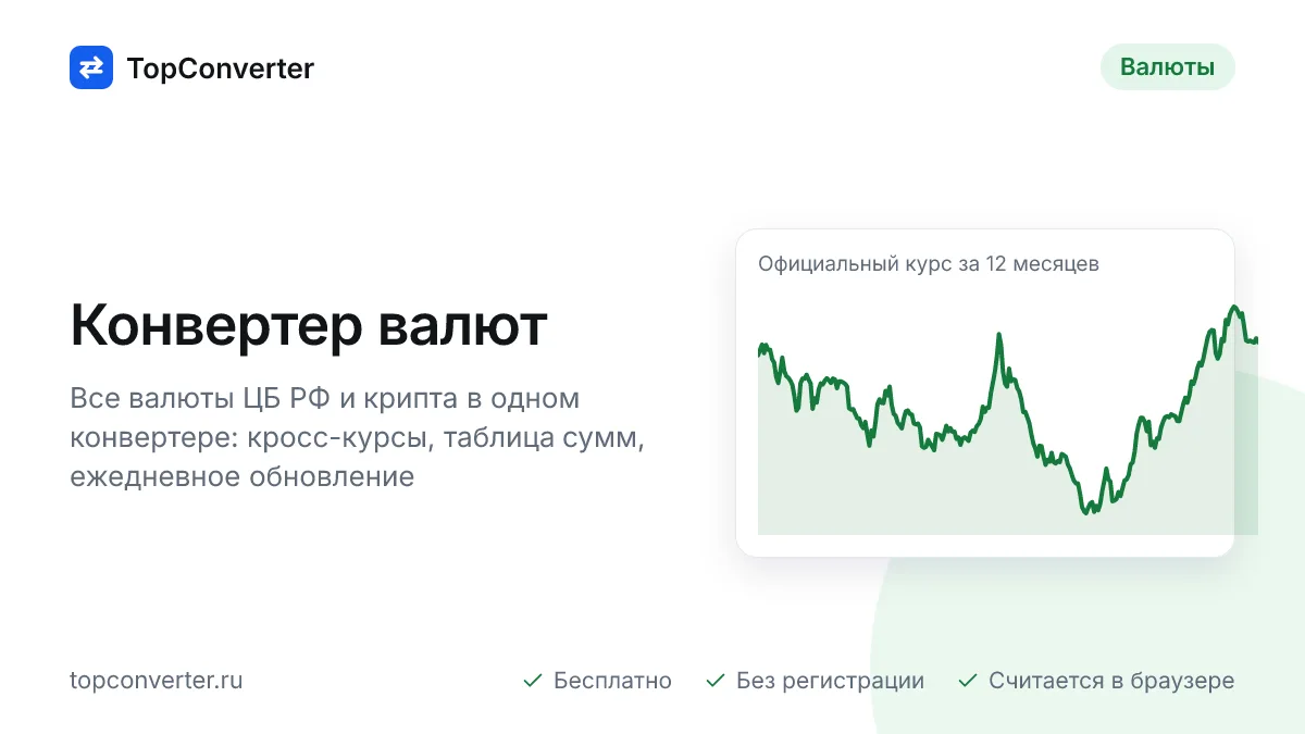 Конвертер валют онлайн по курсу ЦБ РФ на сегодня и крипта