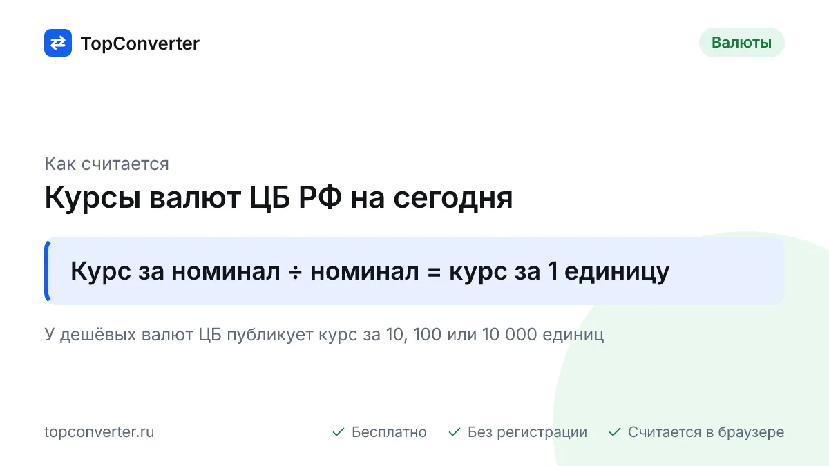 Официальные курсы валют Банка России на 19.09.2026: полная таблица с номиналом и изменением за день, конвертер и порядок расчёта курса. Обновляется ежедневно.