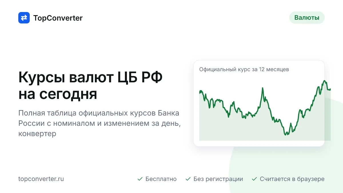 Курсы валют ЦБ РФ на сегодня — полная таблица и конвертер