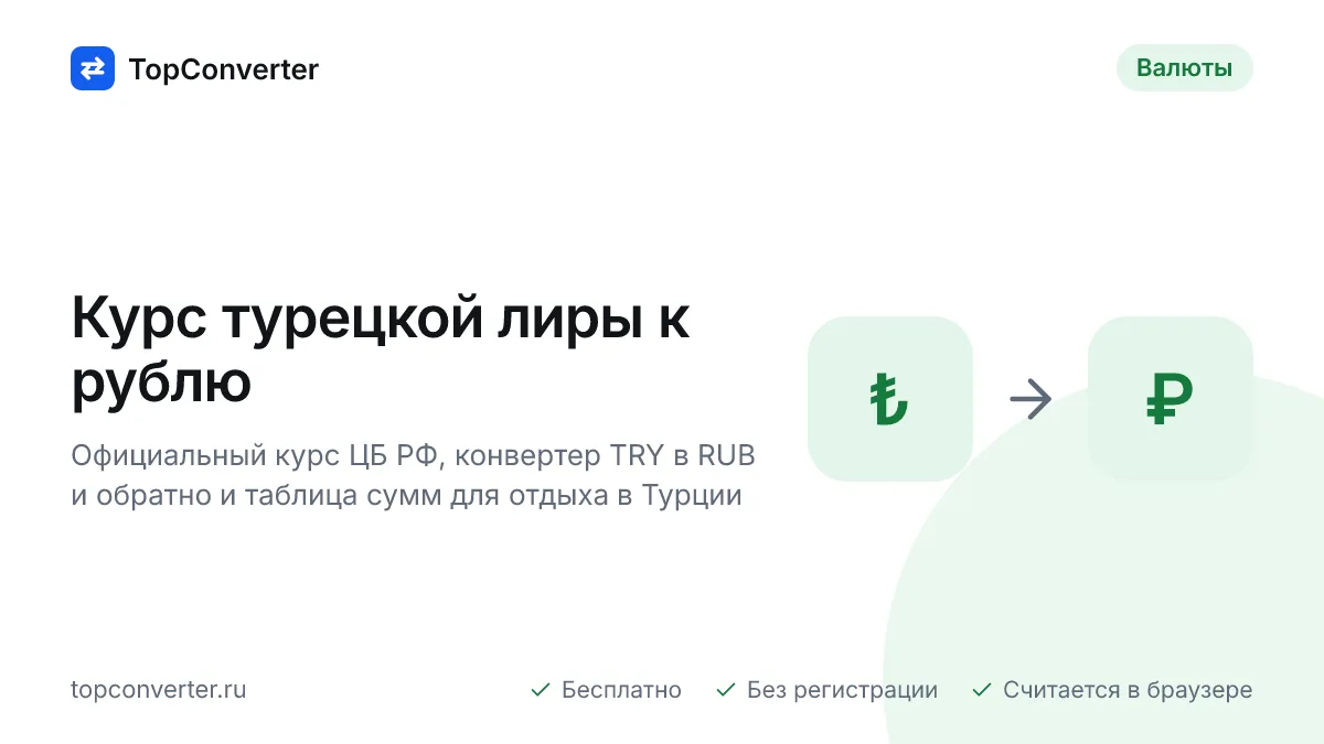 Курс лиры к рублю на сегодня — ЦБ РФ, конвертер TRY в RUB