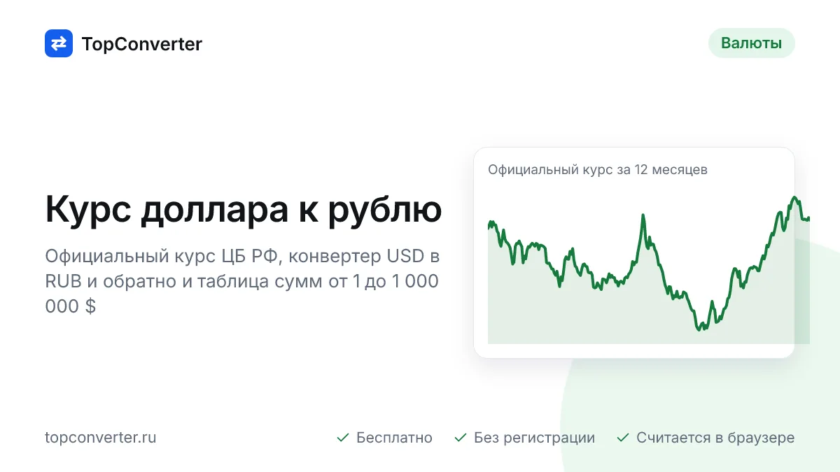 Курс доллара к рублю на сегодня — ЦБ РФ, конвертер USD в RUB