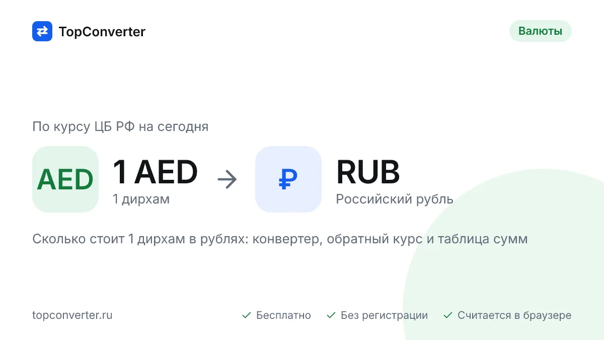 1 дирхам в рублях по курсу ЦБ РФ на сегодня — конвертер