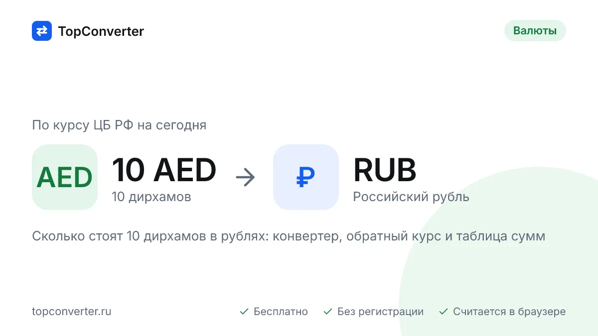 10 дирхамов в рублях по курсу ЦБ РФ на сегодня — конвертер