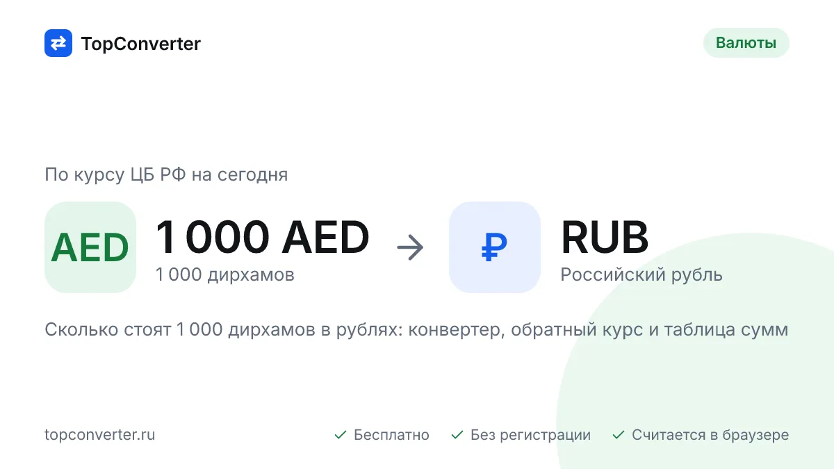 1 000 дирхамов в рублях по курсу ЦБ РФ на сегодня