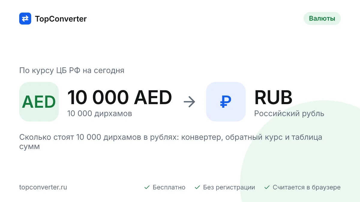 10 000 дирхамов в рублях по курсу ЦБ РФ на сегодня