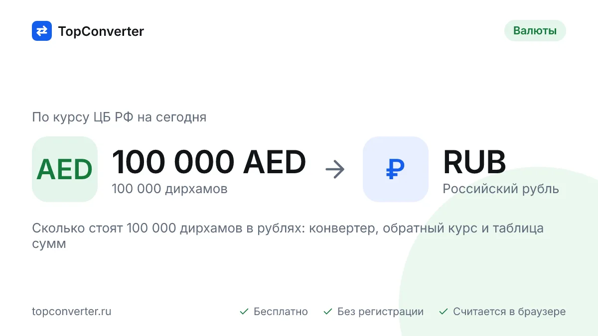 100 000 дирхамов в рублях по курсу ЦБ РФ на сегодня