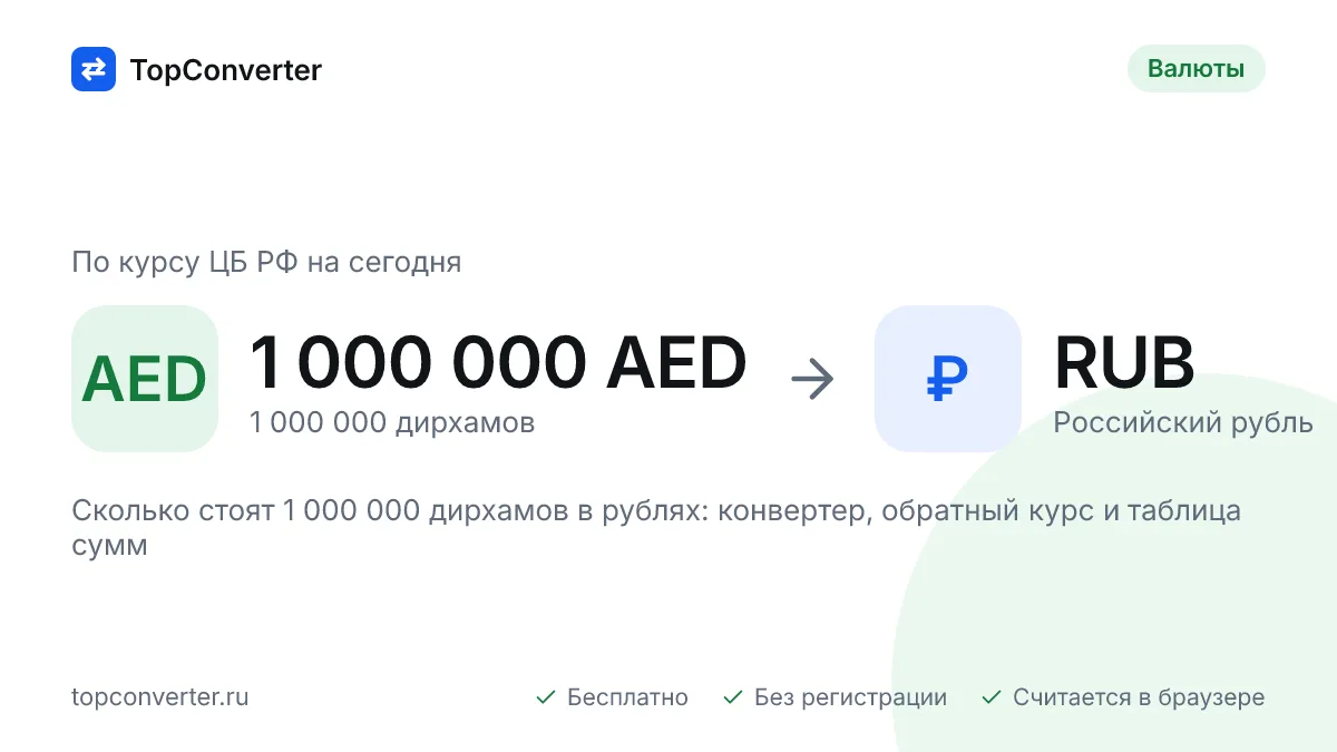 1 000 000 дирхамов в рублях по курсу ЦБ РФ на сегодня