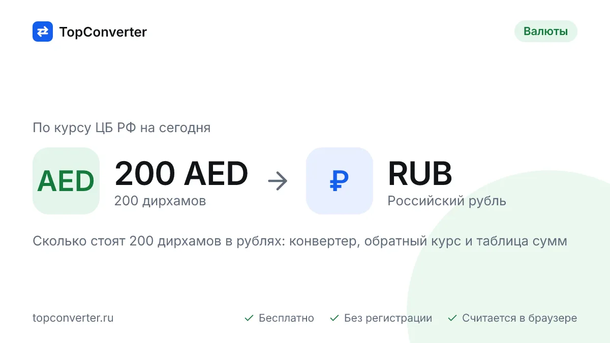 200 дирхамов в рублях по курсу ЦБ РФ на сегодня — конвертер