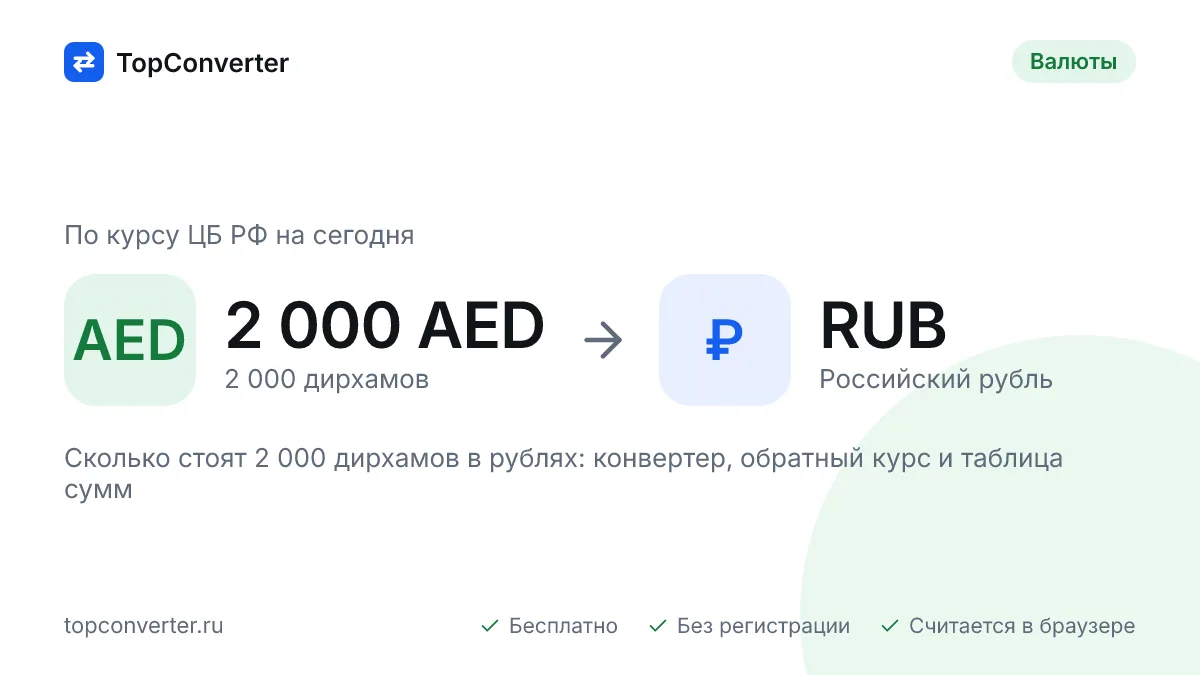 2 000 дирхамов в рублях по курсу ЦБ РФ на сегодня
