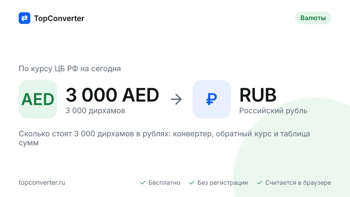 3 000 дирхамов в рублях по курсу ЦБ РФ на сегодня