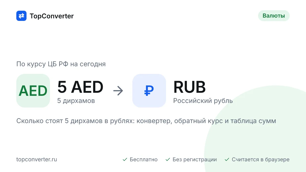 5 дирхамов в рублях по курсу ЦБ РФ на сегодня — конвертер