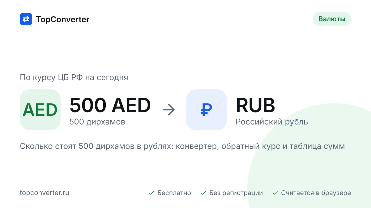 500 дирхамов в рублях по курсу ЦБ РФ на сегодня — конвертер