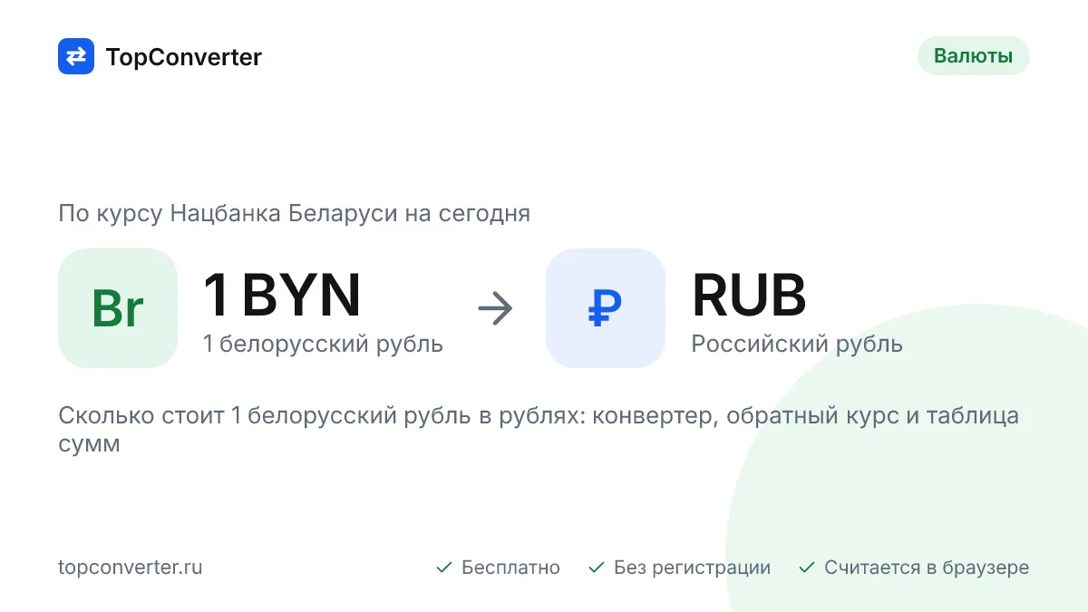1 белорусский рубль в российских рублях на сегодня