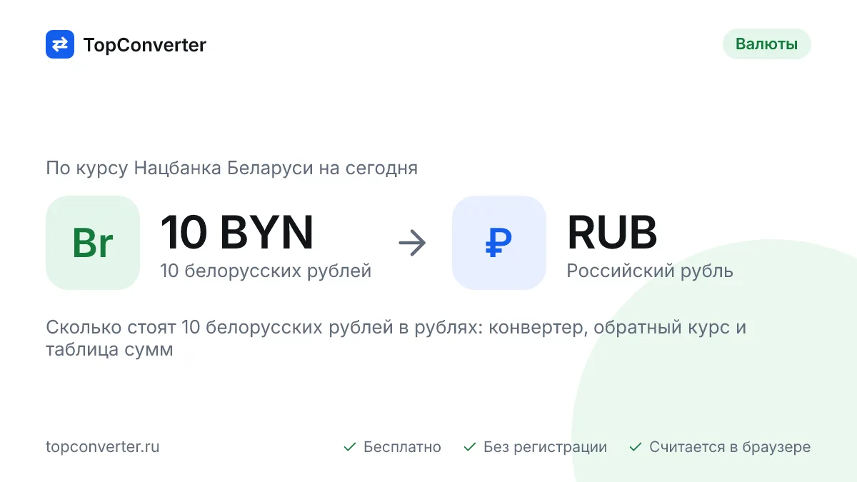 10 белорусских рублей в российских рублях на сегодня