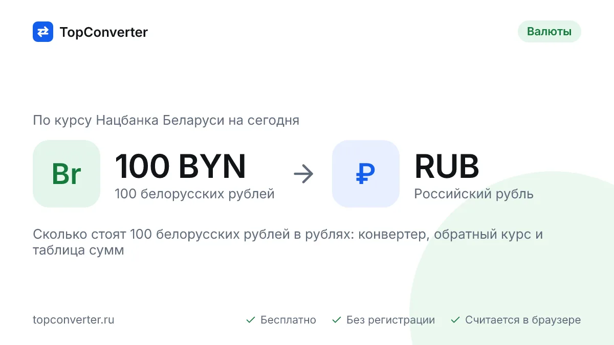 100 белорусских рублей в российских рублях на сегодня