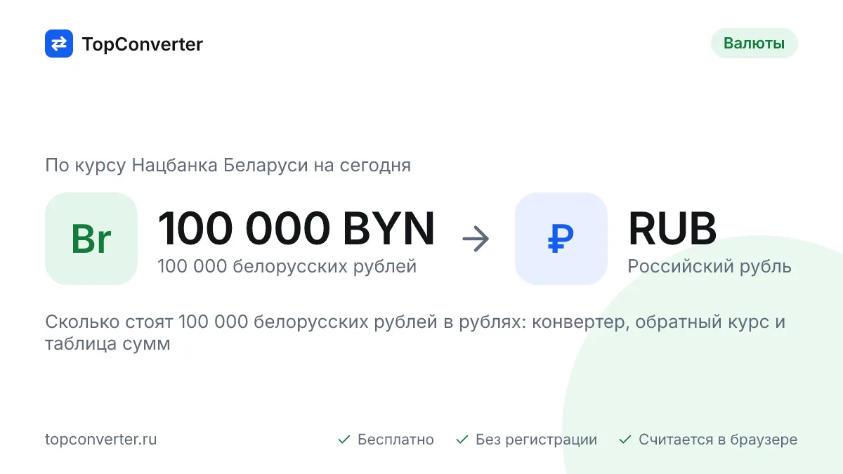 100 000 белорусских рублей в российских рублях на сегодня
