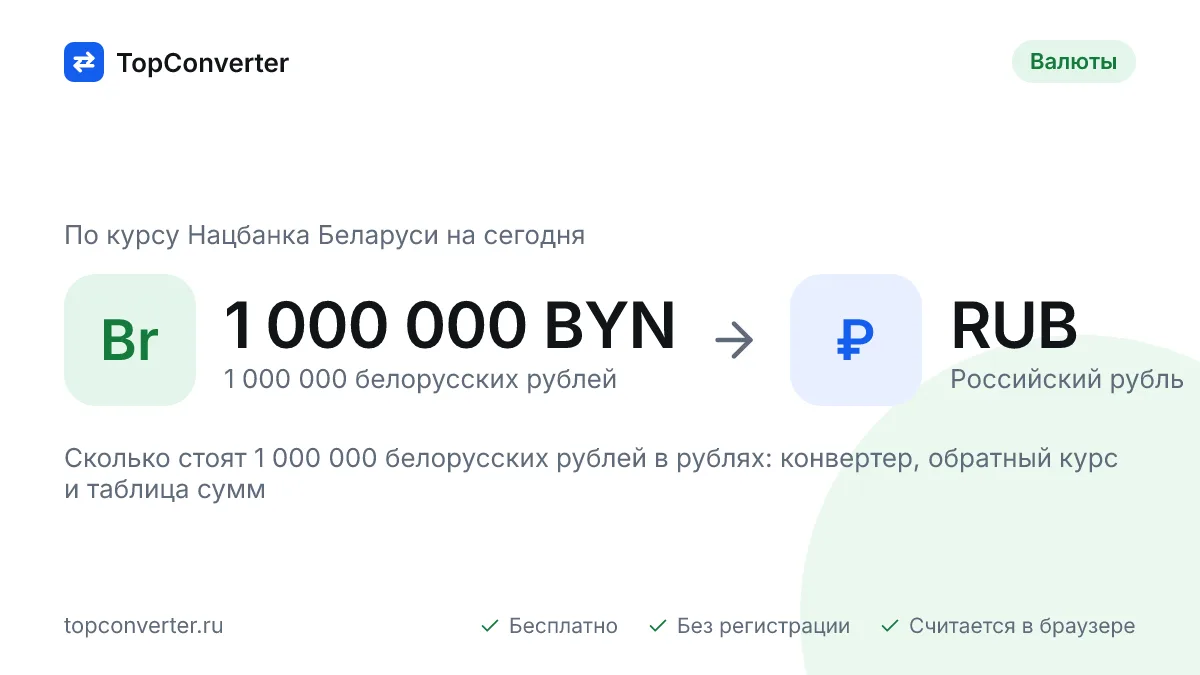 1 000 000 белорусских рублей в российских рублях на сегодня