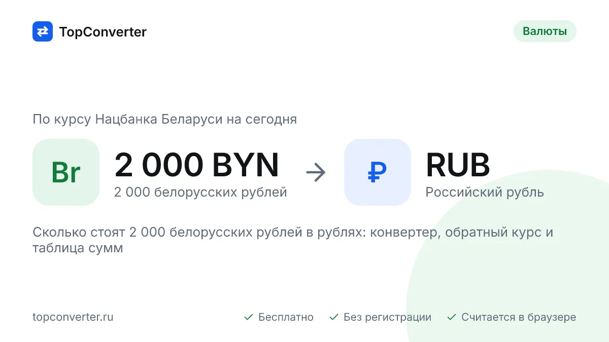2 000 белорусских рублей в российских рублях на сегодня