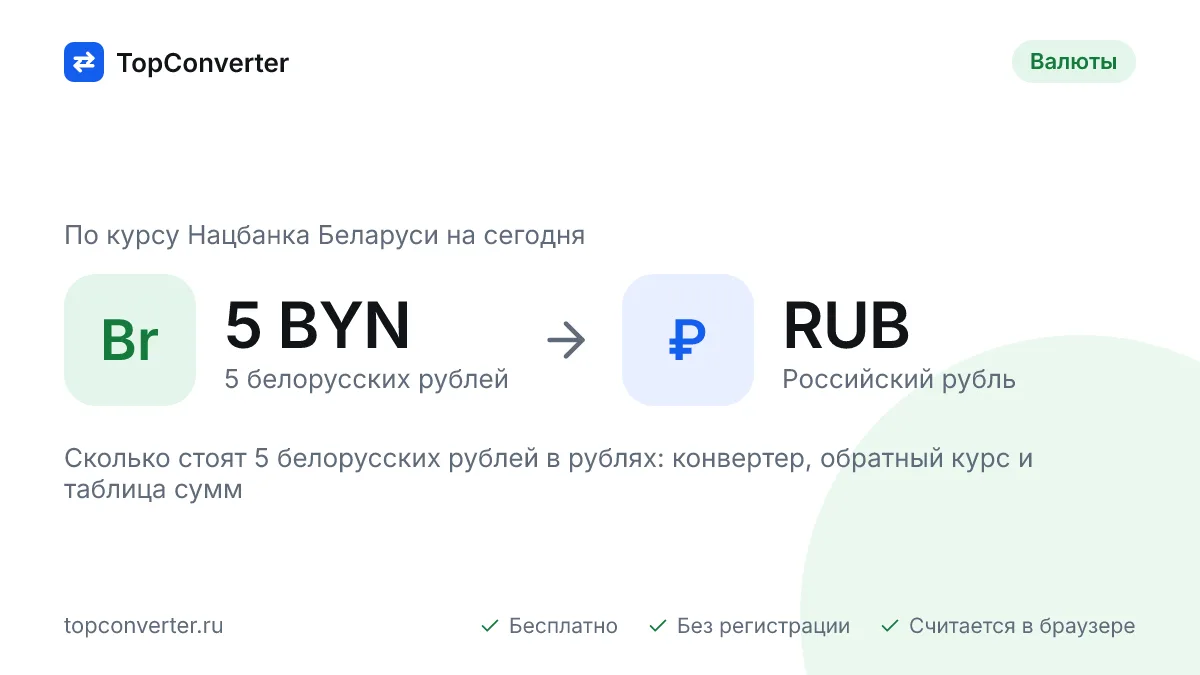 5 белорусских рублей в российских рублях на сегодня