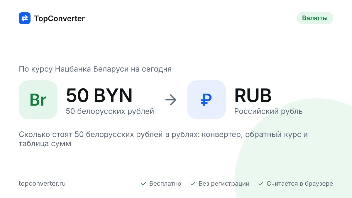 50 белорусских рублей в российских рублях на сегодня