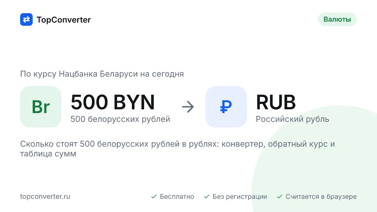 500 белорусских рублей в российских рублях на сегодня