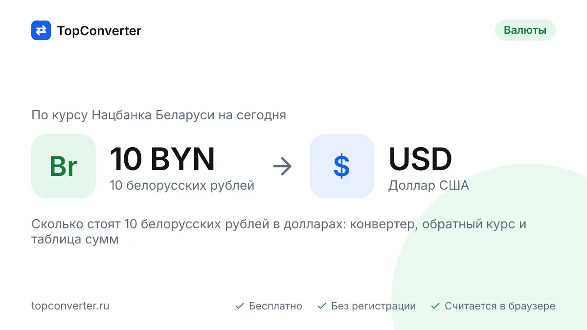 10 белорусских рублей в долларах по курсу НБ РБ на сегодня