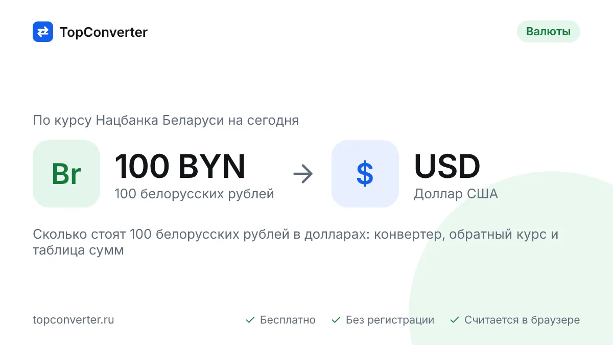 100 белорусских рублей в долларах по курсу НБ РБ на сегодня