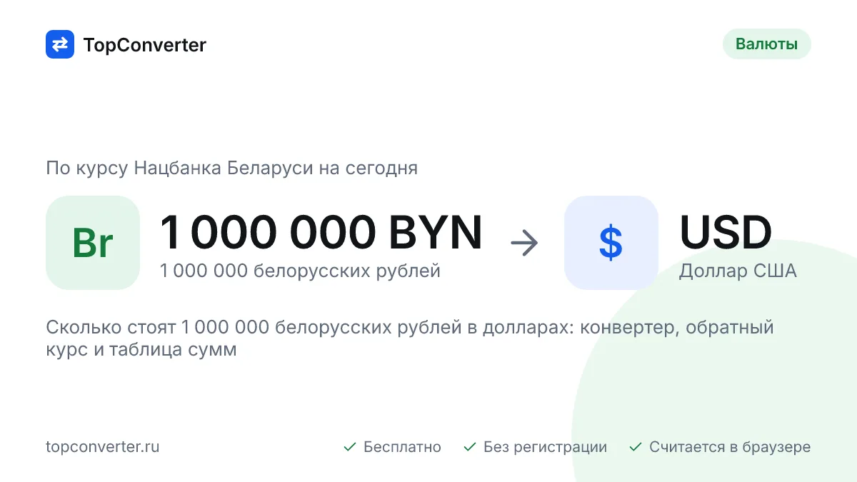 1 000 000 белорусских рублей в долларах на сегодня