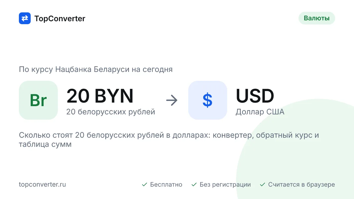 20 белорусских рублей в долларах по курсу НБ РБ на сегодня