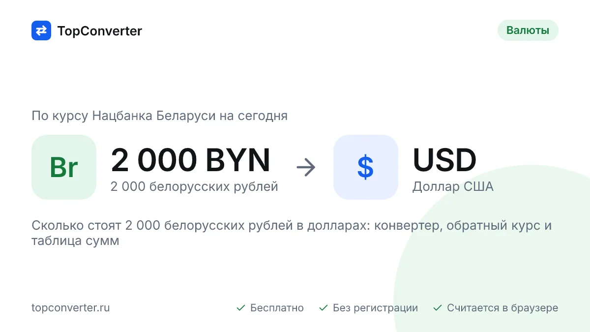 2 000 белорусских рублей в долларах на сегодня