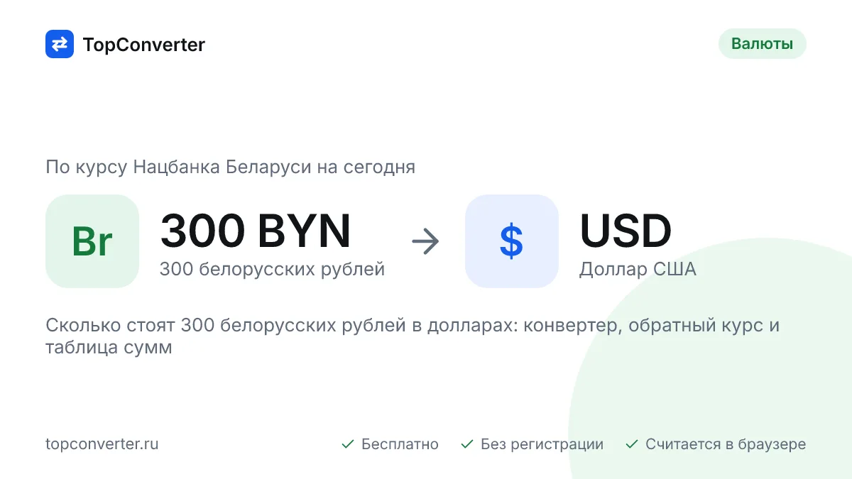 300 белорусских рублей в долларах по курсу НБ РБ на сегодня