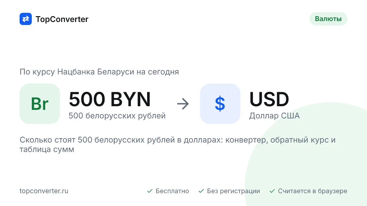 500 белорусских рублей в долларах по курсу НБ РБ на сегодня