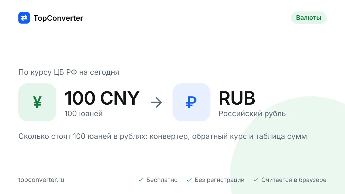 100 юаней в рублях по курсу ЦБ РФ на сегодня — конвертер