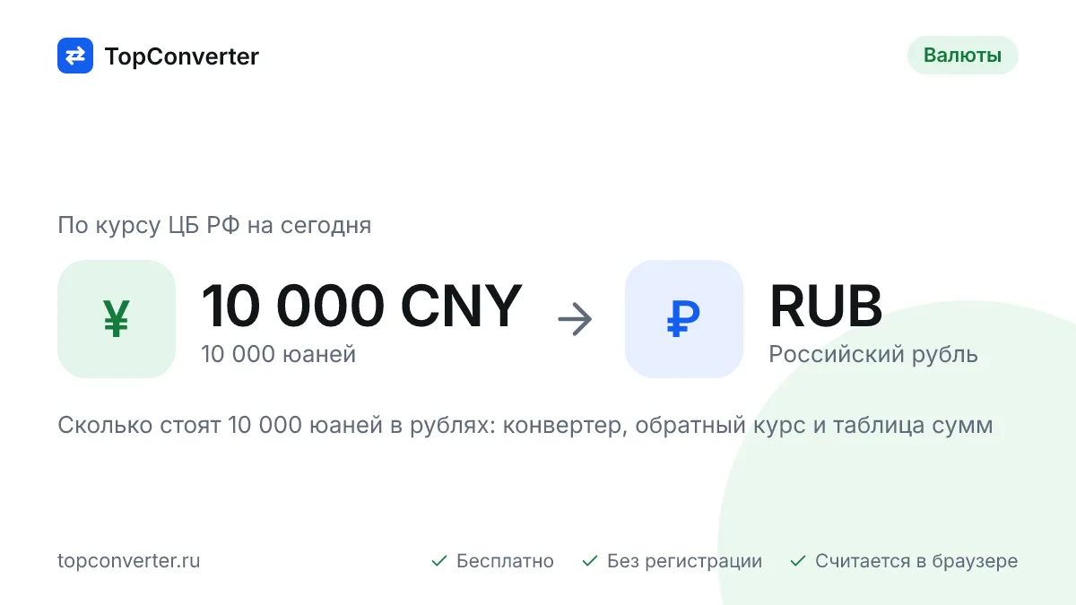 10 000 юаней в рублях по курсу ЦБ РФ на сегодня — конвертер