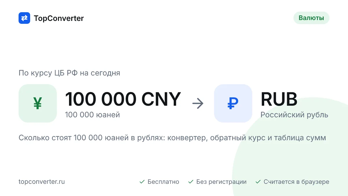 100 000 юаней в рублях по курсу ЦБ РФ на сегодня — конвертер