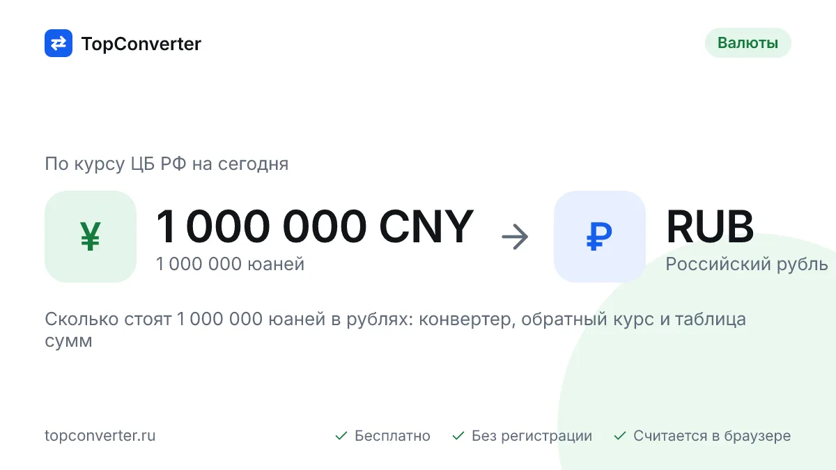 1 000 000 юаней в рублях по курсу ЦБ РФ на сегодня