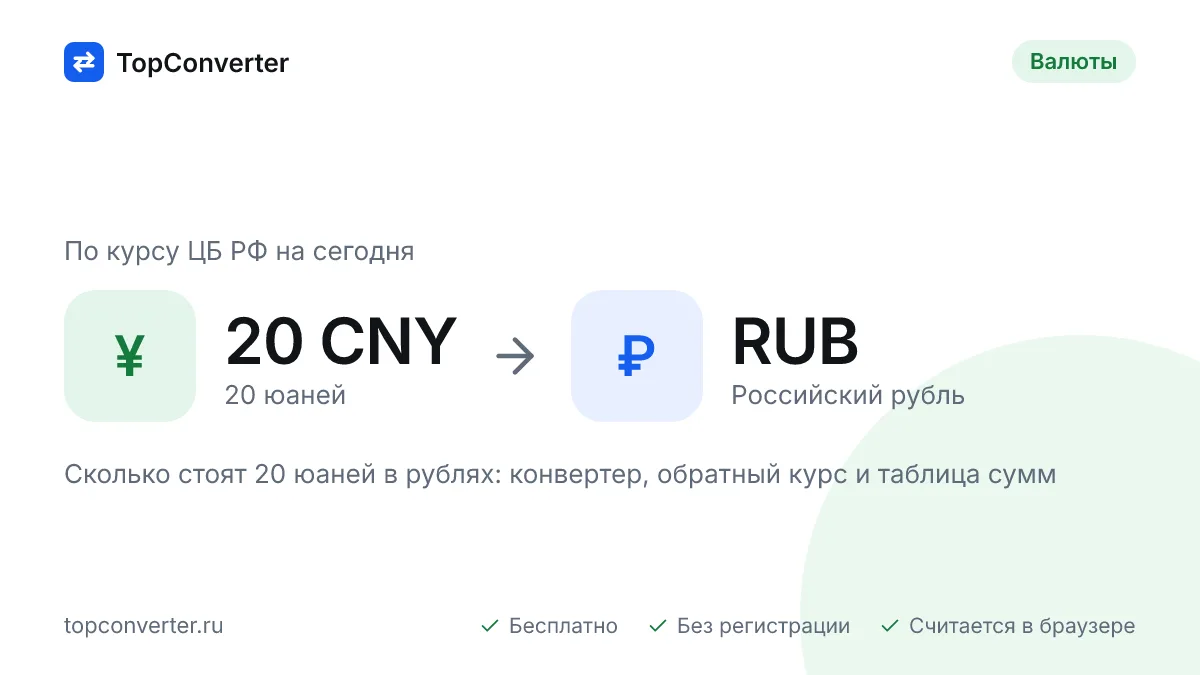 20 юаней в рублях по курсу ЦБ РФ на сегодня — конвертер