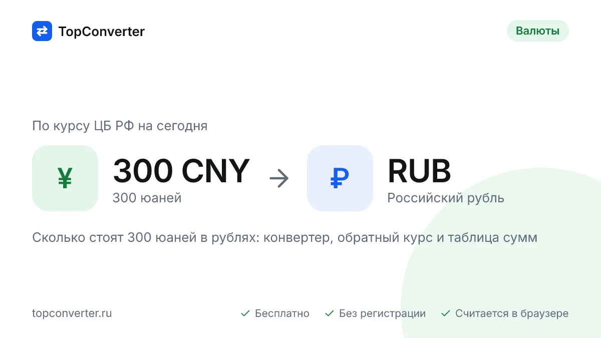300 юаней в рублях по курсу ЦБ РФ на сегодня — конвертер