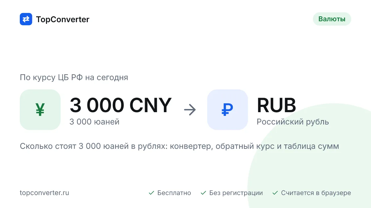 3 000 юаней в рублях по курсу ЦБ РФ на сегодня — конвертер
