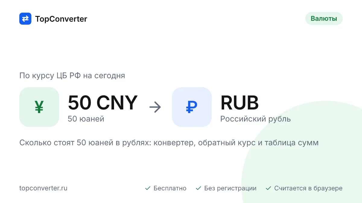 50 юаней в рублях по курсу ЦБ РФ на сегодня — конвертер