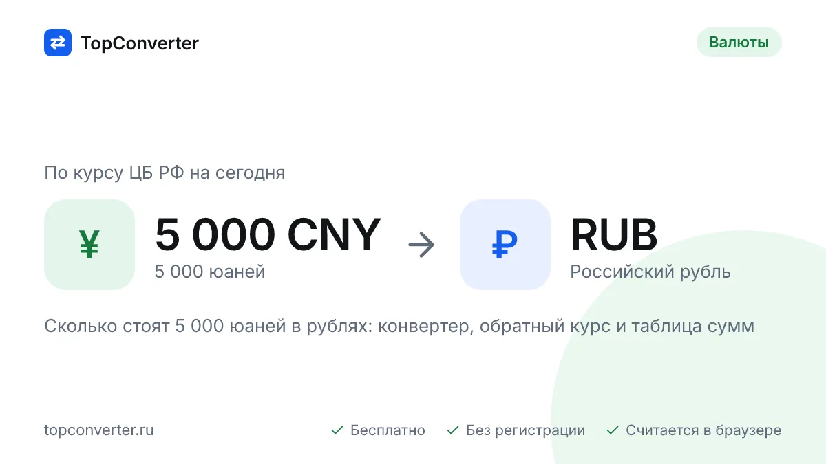 5 000 юаней в рублях по курсу ЦБ РФ на сегодня — конвертер