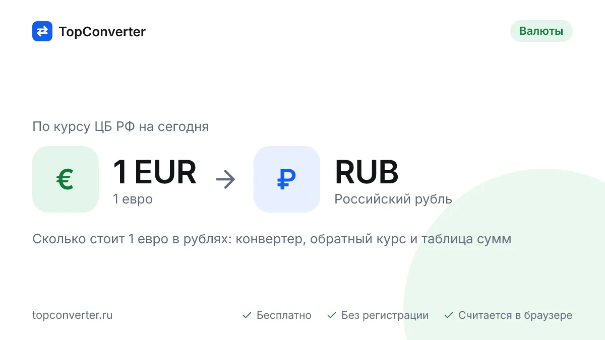 1 евро в рублях по курсу ЦБ РФ на сегодня — конвертер