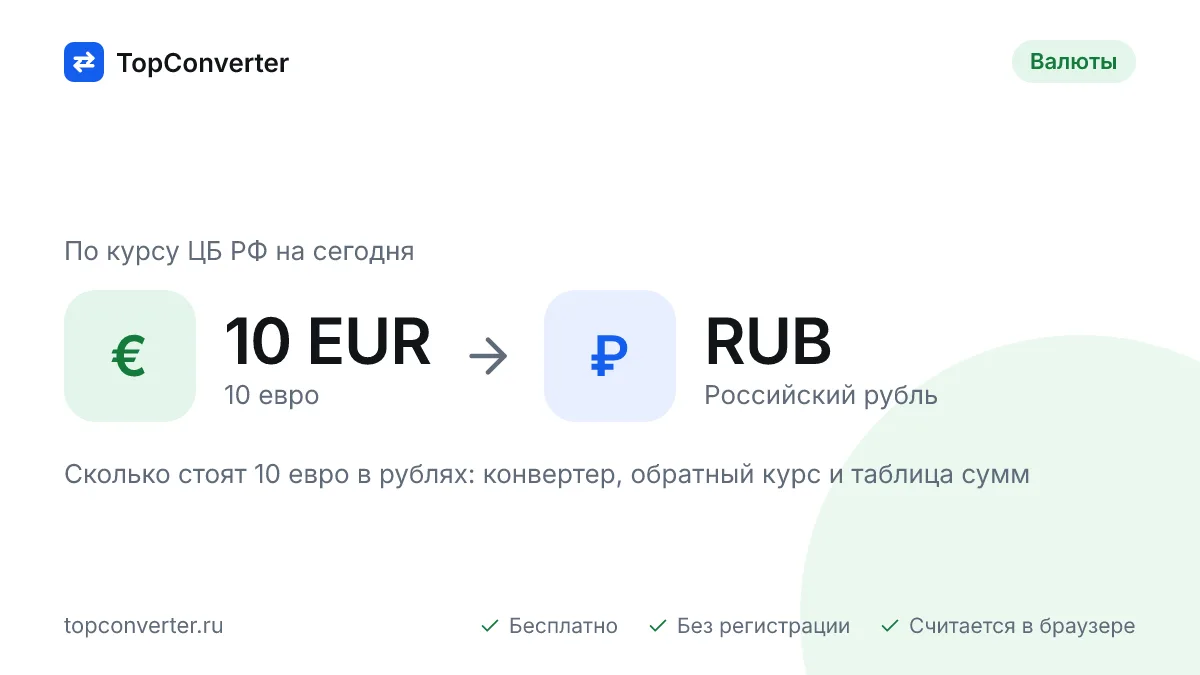 10 евро в рублях по курсу ЦБ РФ на сегодня — конвертер